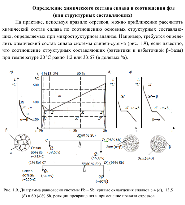 Выражение состава фаз при помощи треугольной диаграммы