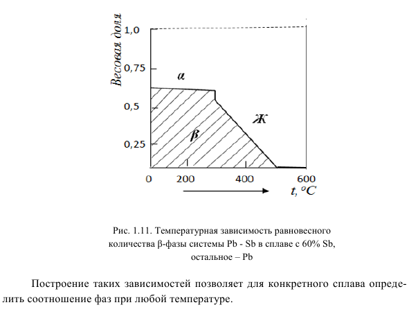 Состав и количество фаз в двухфазных областях диаграмм равновесия определяют по правилу