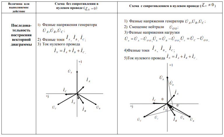 Несимметричной трехфазной нагрузке соответствует схема