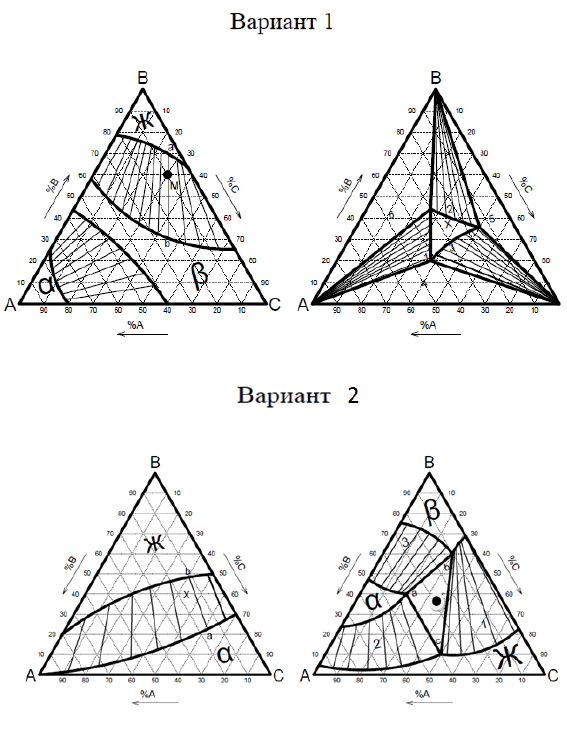 Задачи с изотермическими разрезами   и поверхностями ликвидуса трехкомпонентных   диаграмм