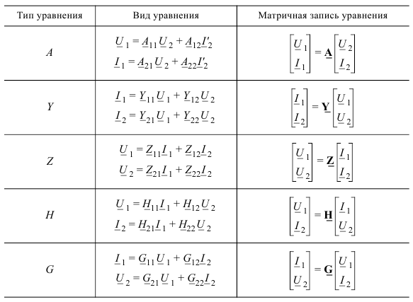 Уравнения неавтономных активных и пассивных проходных четырехполюсников