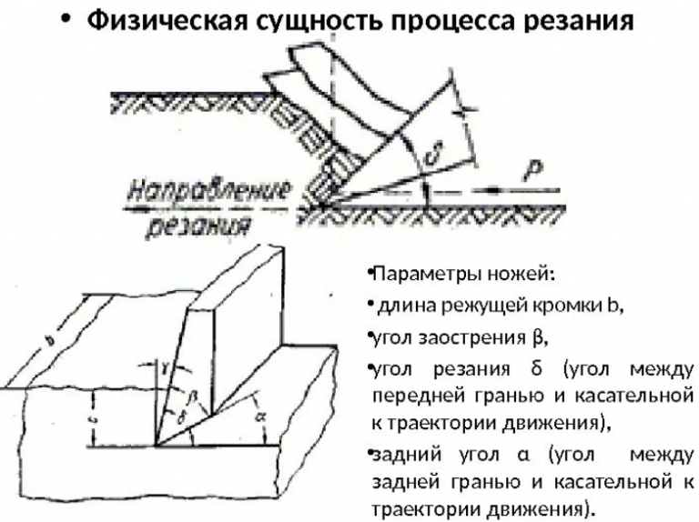 Углы резца в плане их влияние на процесс резания