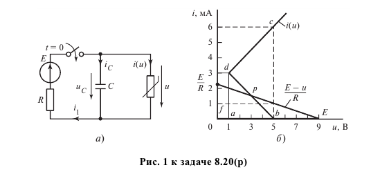 Задача 20 Дано: Е = 9 В, R = 9 кОм, С = 0,1 мкФ вольт-амперная характеристика нелинейного элемента