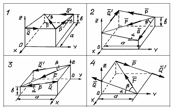 Задача 85 На схемах показаны системы сил в прямоугольной системе