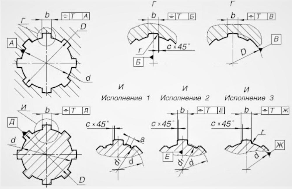 Выбор посадок и определение предельных размеров деталей прямобочных шлицевых соединений