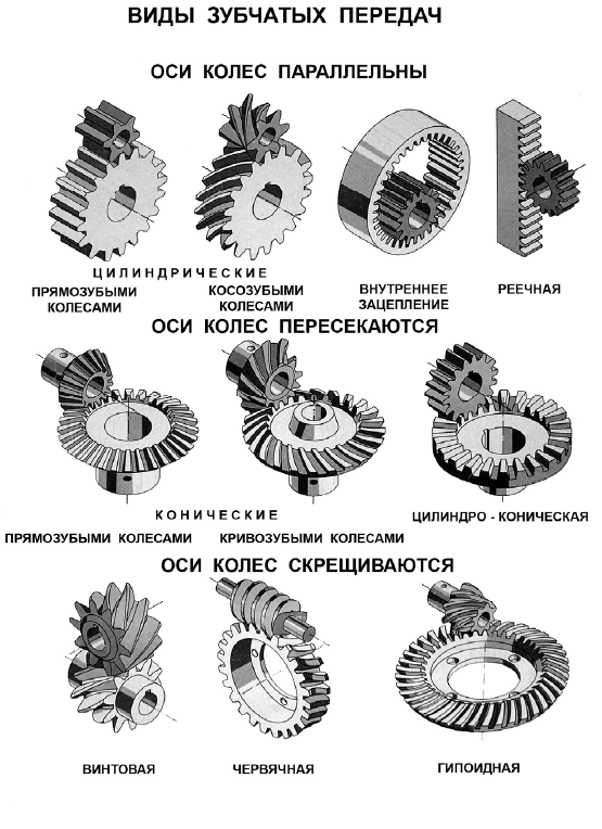 Определение точностных параметров зубчатых колес и передач