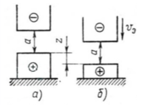 Основные процессы и параметры электрохимической обработки