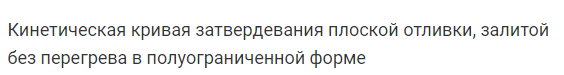 Факторы определяющие продолжительность затвердевания отливок