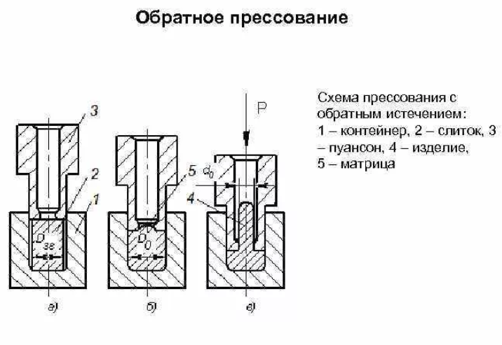 Прессование металла