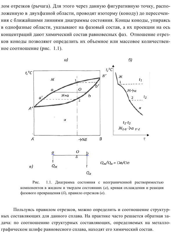 Состав и количество фаз в двухфазных областях диаграмм равновесия определяют по правилу