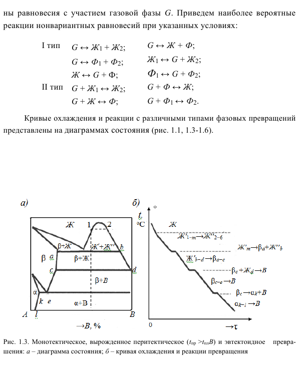 С наибольшей скоростью протекает реакция схема которой