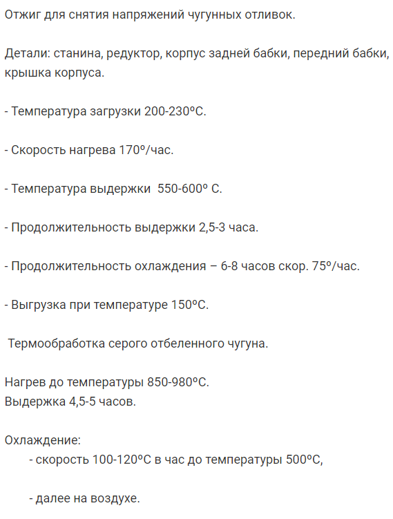 Термическая обработка чугунов презентация