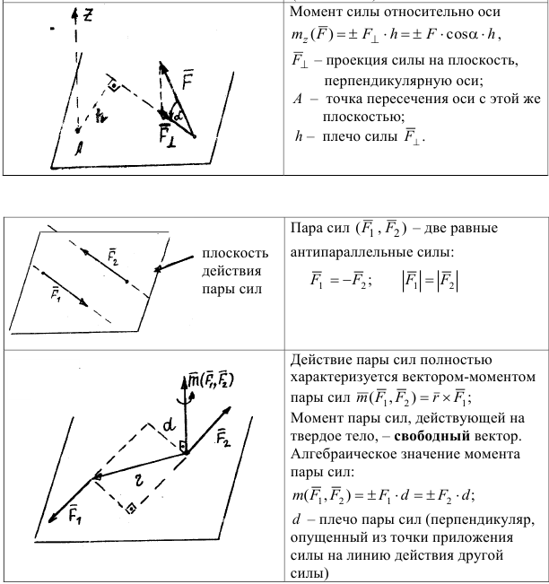 задачи по теоретической механике