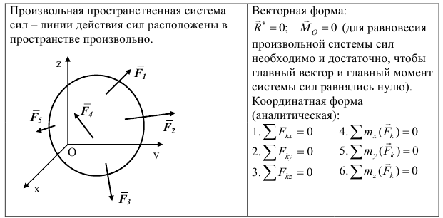 задачи по теоретической механике