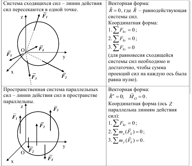 задачи по теоретической механике