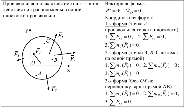 задачи по теоретической механике