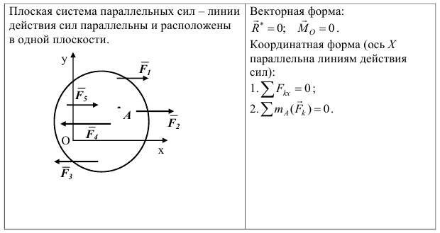 задачи по теоретической механике