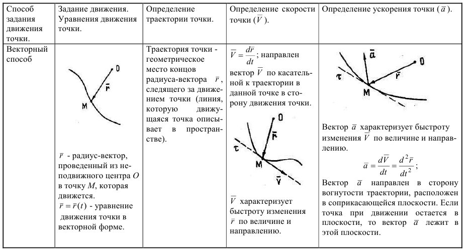 задачи по теоретической механике