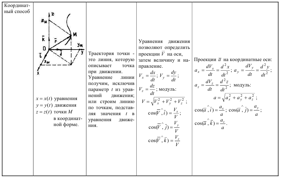 задачи по теоретической механике