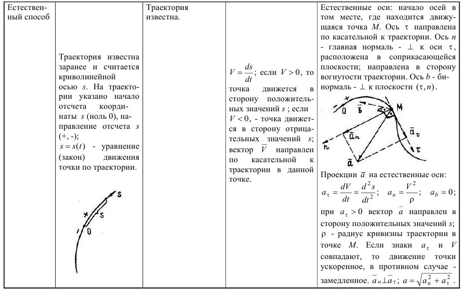 задачи по теоретической механике