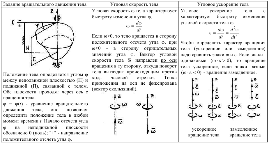 задачи по теоретической механике