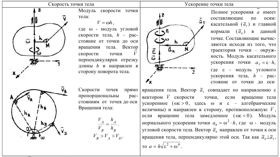 задачи по теоретической механике