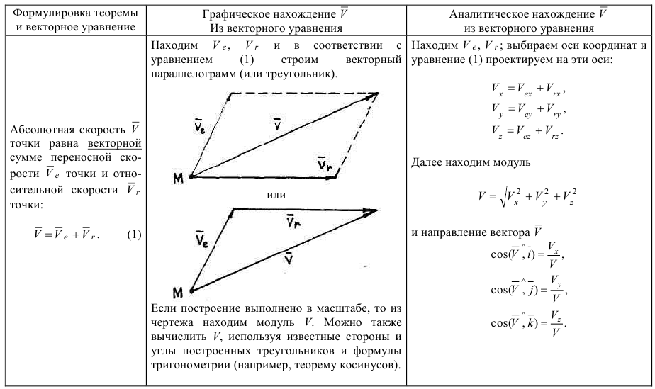 задачи по теоретической механике