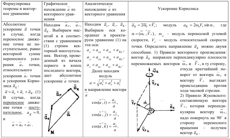 задачи по теоретической механике