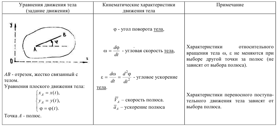 задачи по теоретической механике