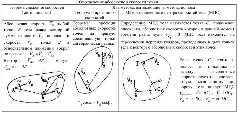 задачи по теоретической механике