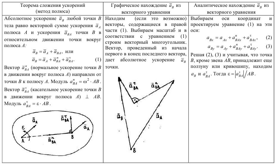 задачи по теоретической механике