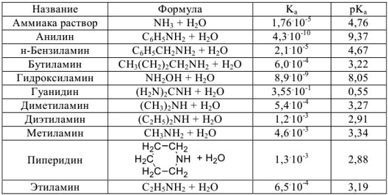 Степени задания химия