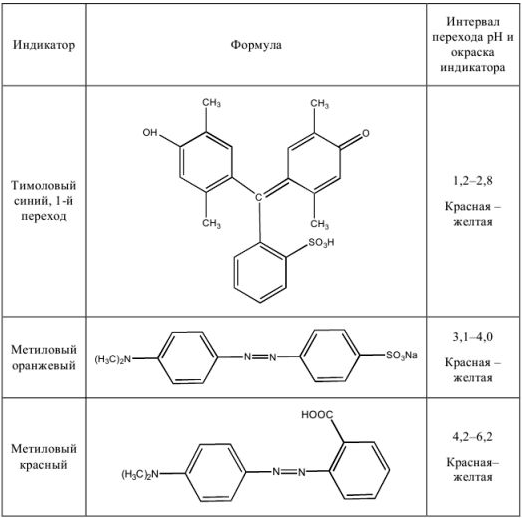 Аналитическая химия задания