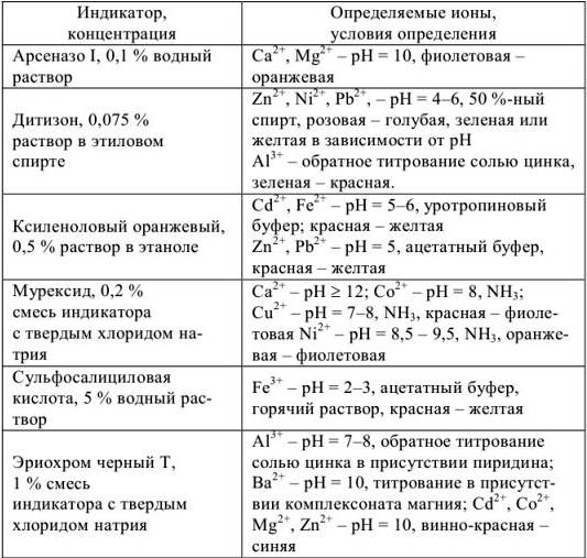 Аналитическая химия вопросы задачи