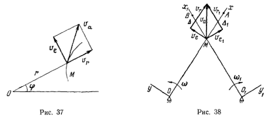 Теорема о сложении скоростей в сложном движении точки