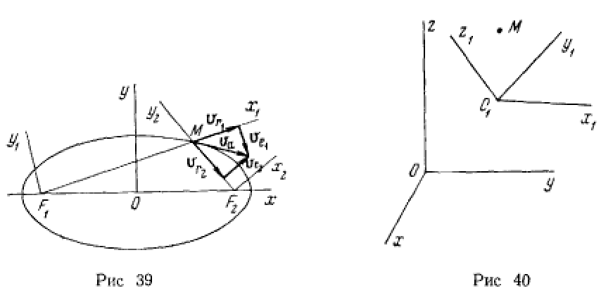 Метод Роберваля построения касательных к плоским кривым