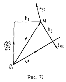 Теорема Ривальса