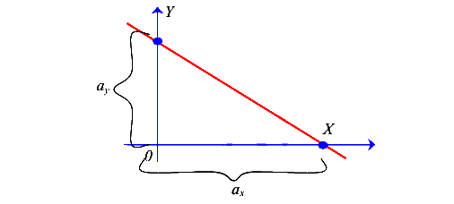 Определение положения нулевой линии нейтральной оси при внецентренном растяжении сжатии