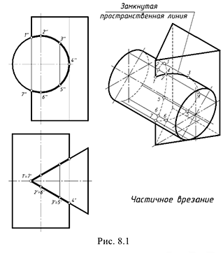 Линия пересечения окружности и конуса