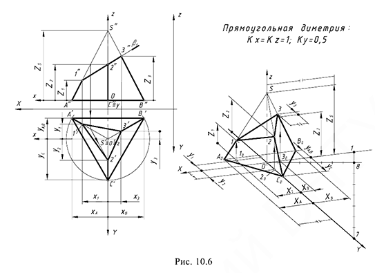 Примеры построения аксонометрических проекций