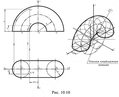 Примеры построения аксонометрических проекций