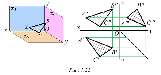 Решение задач по начертательной геометрии