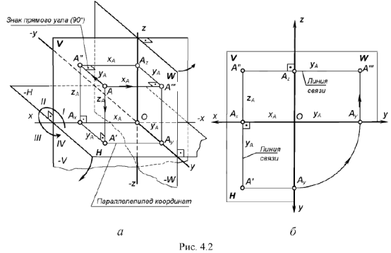 Точка в системе плоскостей проекций h v и w