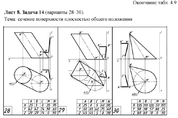 Задачи по начертательной геометрии