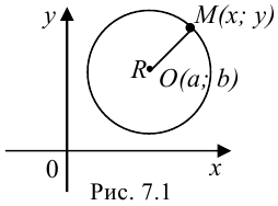 Уравнение окружности изображенной на рисунке. Уравнение окружности. Уравнение линии окружности. Свойства уравнения окружности.