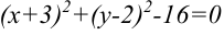 Окружность и ее уравнение