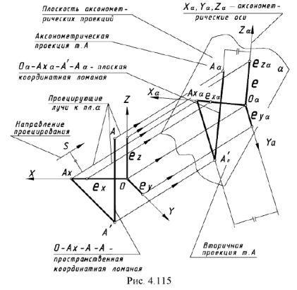 Задачи по начертательной геометрии