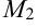 Гипербола и ее уравнение