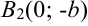 Эллипс и его уравнение