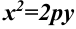 Парабола и её уравнение